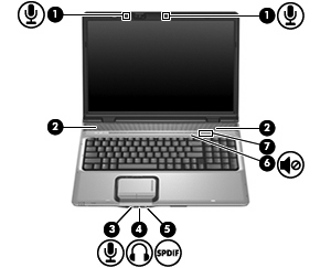 1 Χρήση υλικού πολυµέσων Χρήση λειτουργιών ήχου Στην εικόνα και στον πίνακα που ακολουθούν περιγράφονται οι λειτουργίες ήχου του υπολογιστή. Σηµείωση ενότητα.
