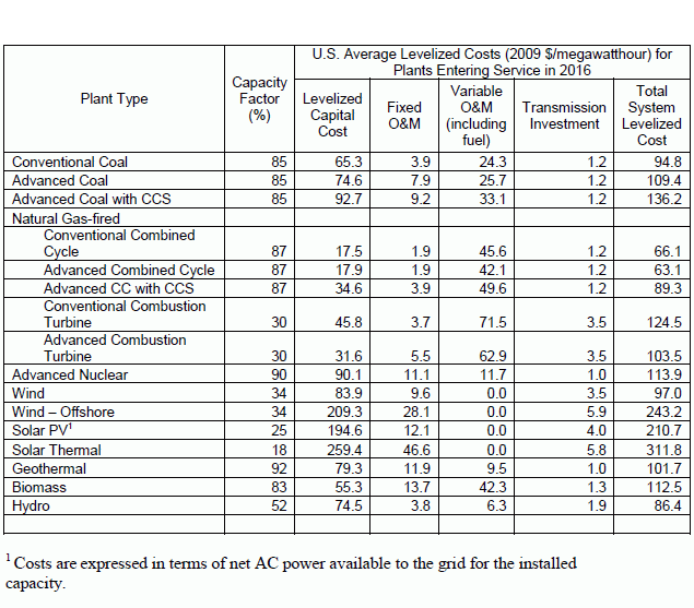 μονάδες που έχουν σχετικά μικρό λειτουργικό κόστος, αλλά μεγάλο κόστος αρχικής επένδυσης, όπως για παράδειγμα μεγάλες λιγνιτικές ή πυρηνικές μονάδες, προτιμώνται και εντάσσονται κατά προτεραιότητα σε