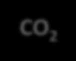 Αερόβιες και αναερόβιες βιολογικές διεργασίες ΛΥΜΑΤΑ: Οργανικές ουσίες Θρεπτικά συστατικά (Ν, Ρ) Μικροοργανισμοί Αερόβιοι Οξυγόνο (Ο 2 ) Νέα κυτταρική μάζα CO 2 H 2 O Πηγή: