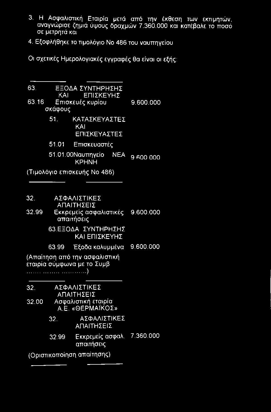3. Η Ασφαλιστική Εταιρία μετά από την έκθεση των εκτιμητών, αναγνώρισε ζημιά ύψους δραχμών 7.360.000 και κατέβαλε το ποσό σε μετρητά και 4.