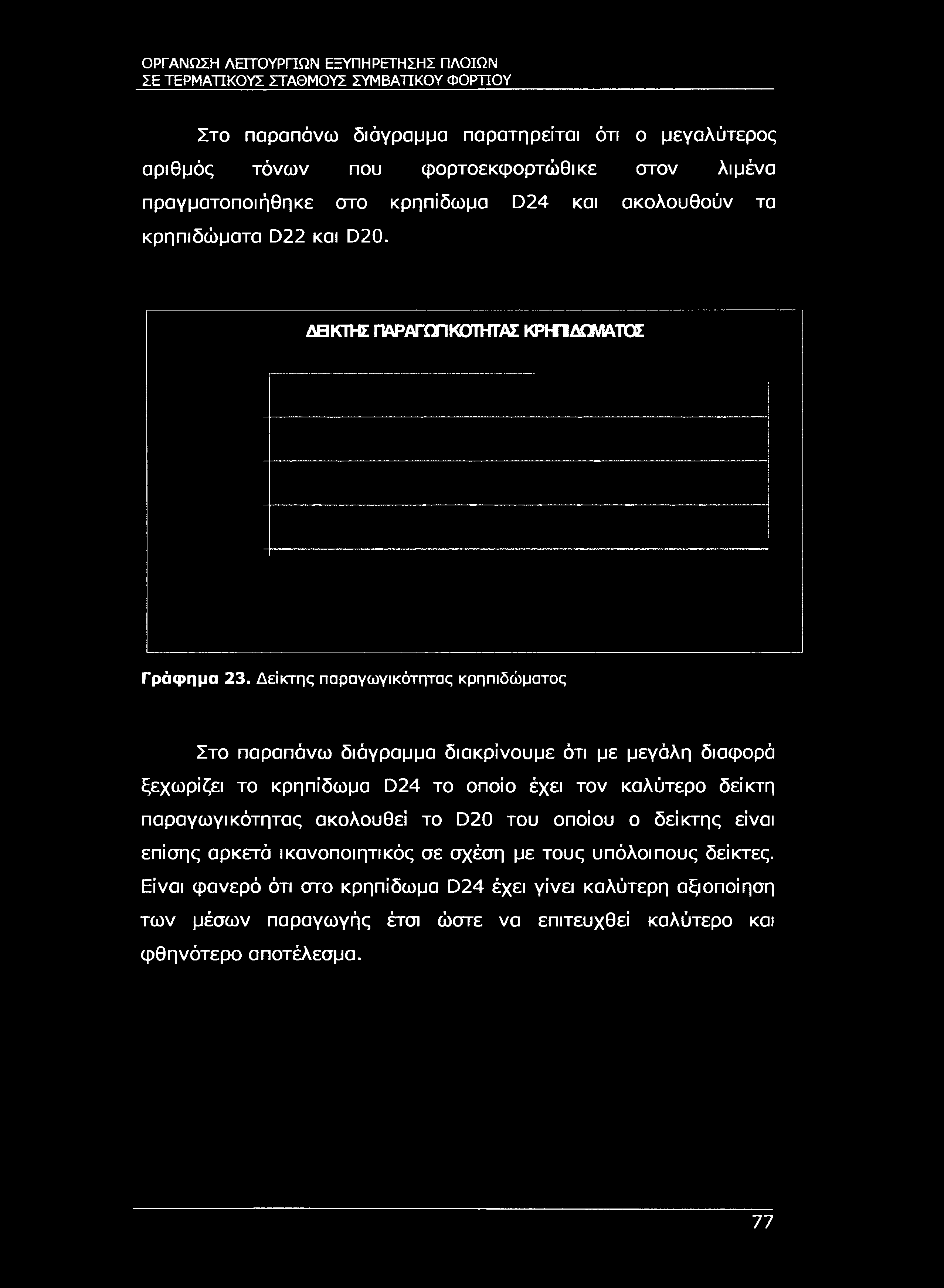 ΣΕ ΤΕΡΜΑΤΙΚΟΥΣ ΣΤΑΘΜΟΥΣ ΣΥΜΒΑΤΙΚΟΥ ΦΟΡΤΊΟΥ Στο παραπάνω διάγραμμα παρατηρείται ότι ο μεγαλύτερος αριθμός τόνων που φορτοεκφορτώθικε στον λιμένα πραγματοποιήθηκε στο κρηπίδωμα D24 και ακολουθούν τα