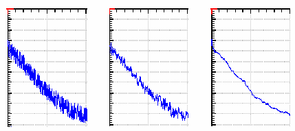 Obr. 4 Vyhladenie metódou spline - príklady s hodnotou Interval = 0 a s hodnotou Interval = 1 Vyhladený graf je možné pridať do tabuľky/grafu funkciou Breizer(Stĺpec), alebo Spline(Stĺpec, Interval).