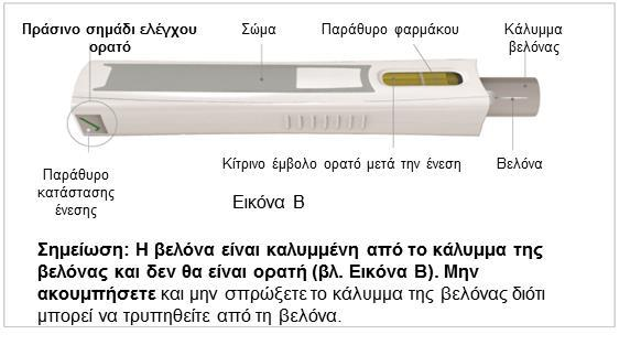 Προετοιμασία της επιφάνειας εργασίας Βρείτε μια καλά φωτισμένη, καθαρή, επίπεδη επιφάνεια όπως ένα τραπέζι και συλλέξτε όλα τα εφόδια που θα χρειαστείτε για να κάνετε στον εαυτό σας ή κάποιος άλλος