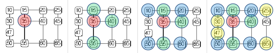 Queues Page 5 //BFS algorithm queue<int> q; map<int, int> dist; q.push(s); dist[s] = 0; while (!q.empty()){ int u = q.front(); q.pop(); TRvii (AdjList[u], it) // traverse each neighbour of u if (!