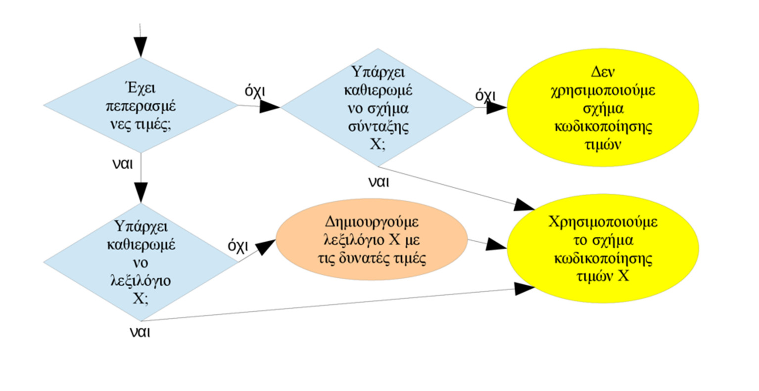 Αν δεν υπάρχει μια επαρκώς πλούσια κοινή γλώσσα ή δεν είναι εφικτή η μετάφραση προς αυτή, η συνομιλία θα γίνει με μια γλώσσα πίτζιν, σε ένα πολύ βασικό λεξιλόγιο και τηρώντας σε μικρό βαθμό κανόνες