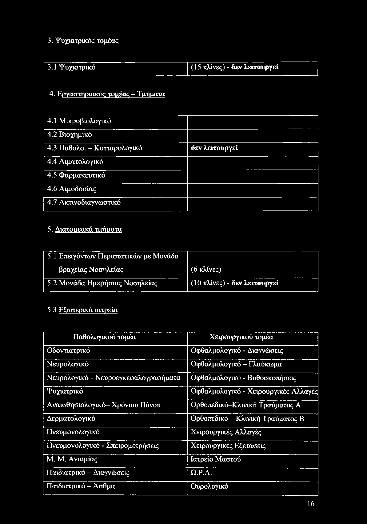 3. Ψυχιατρικός τομέας 3.1 Ψυχιατρικό (15 κλίνες) - δεν λειτουργεί 4. Εργαστηριακός τομέας - Τιηίιιατα 4.1 Μικροβιολογικό 4.2 Βιοχημικό 4.3 Παθολο. - Κυτταρολογικό δεν λειτουργεί 4.4 Αιματολογικό 4.