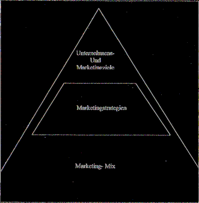 Strategische Analyse Stategische Analyse: Στρατηγική Ανάλυση Untemehmensund Marketingziele: Στόχοι της επιχείρησης και του Marketing Marketing-Mix Σχήμα 3(1).