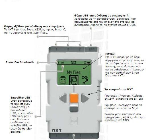 Το NXT είναι ο εγκέφαλος ενός ρομπότ MINDSTORMS.