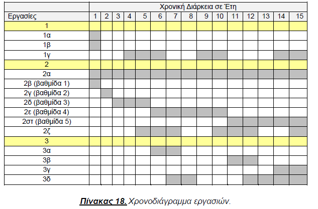 Κατόπιν αυτών, Π α ρ α κ α λ ε ί τ α ι Το Δημοτικό Συμβούλιο να διατυπώσει τις απόψεις του σχετικά.