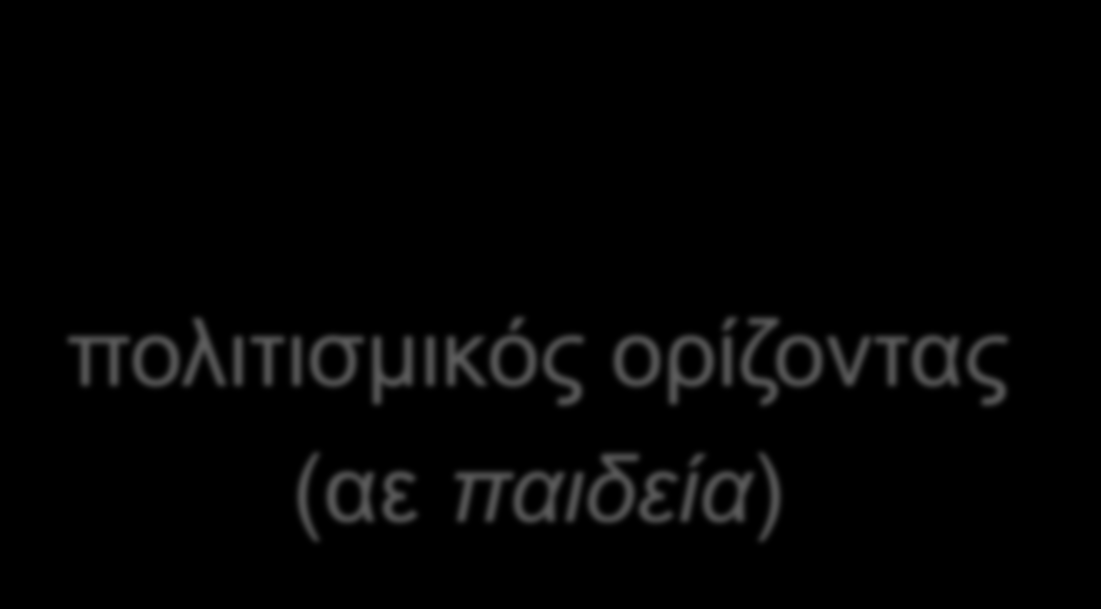ορολογία πρόσληψης (προϋποθέσεις)