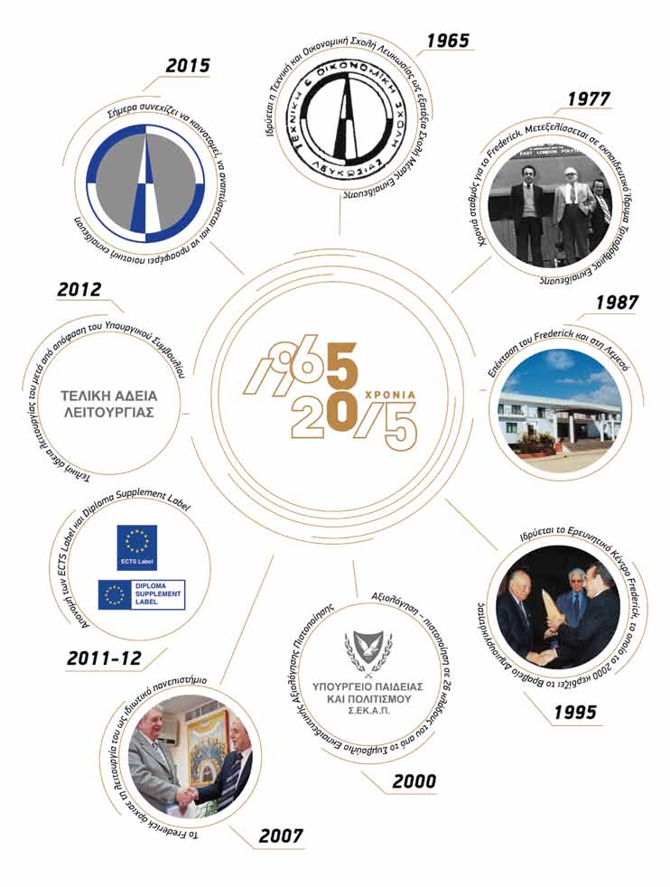 50 χρόνια ταξίδι στη γνώση Πριν 50 χρόνια ξεκινήσαμε το μεγάλο ταξίδι μας στο χώρο της Κυπριακής εκπαίδευσης.