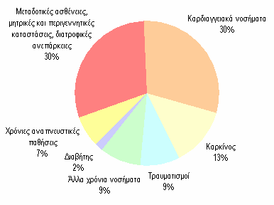 Κεφάλαιο 2 ο ΚΑΡΔΙΑΓΓΕΙΑΚΑ ΝΟΣΗΜΑΤΑ 2.