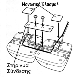 10. Συντήρηση και Αναφορές Σύνδεση πολλαπλών υποδοχών φόρτισης (EDC-143R/144R) Για να χρησιμοποιήσουμε τις υποδοχές φόρτισης EDC-143R και EDC-144R απαιτείται ένα τροφοδοτικό 1Α/5Α το οποίο να είναι