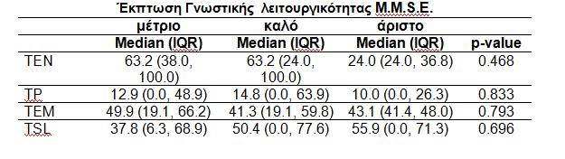 Συσχετίσεις τομέων Σ.Υ.Π.Ζ.