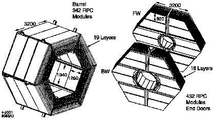 78 Figure 3.8: The flux return steel barrel (left) and endcaps (right). The IFR structure provides mechanical support for the detector components inside it.