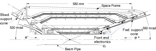 65 Figure 3.4: Longitudinal section of the Silicon Vertex Tracker.. extending 1:3 km in total.