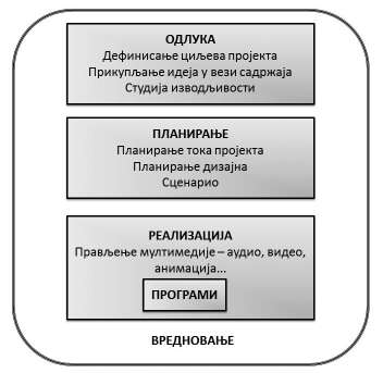 ПЕДАГОГИЈА И ИНФОРМАЦИОНЕ ТЕХНОЛОГИЈЕ 119 Обезбеђивање квалитета садржаја ће у почетку бити задатак националних снабдевача подацима и обављаће се уз помоћ стручних наставника и оцењивача.