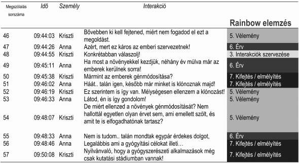 124 ШКОЛА БУДУЋНОСТИ омогућава прелаз из прозних текстова у дијаграме расправе и обрнуто.