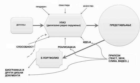 144 ШКОЛА БУДУЋНОСТИ би на такав начин представили своју делатност.