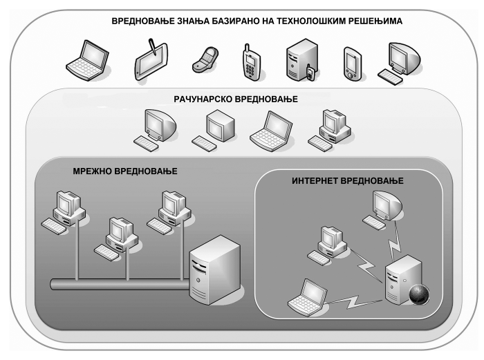 ПЕДАГОГИЈА И ИНФОРМАЦИОНЕ ТЕХНОЛОГИЈЕ 177 и убрзана промена и задатака и тестова, као и целе банке задатака а и софт ве ра.