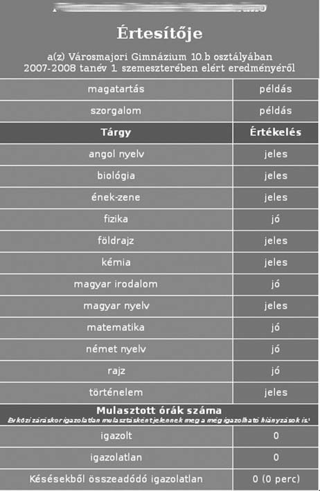 ИНФОРМАТИЧКА ИНФРАСТРУКТУРА ШКОЛЕ 69 до бре ре зул та те. На овај на чин се до би ја пот пу ни ја сли ка о ра ду уче ни ка на ча со ви ма. 2.2.1.5.