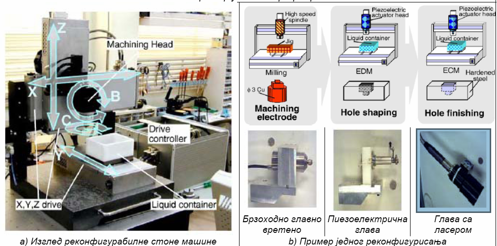 Пример једне микрофабрике микро фабрика стона преносна Садржи микромашине: струг, глодалицу, пресу, руку са два прста и манипулатор