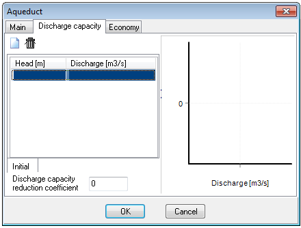 Η περιοχή συντελεστή διαρροής (Leakage coefficient). Η περιοχή δεδομένων παροχετευτικότητας (Discharge capacity). 6.3.