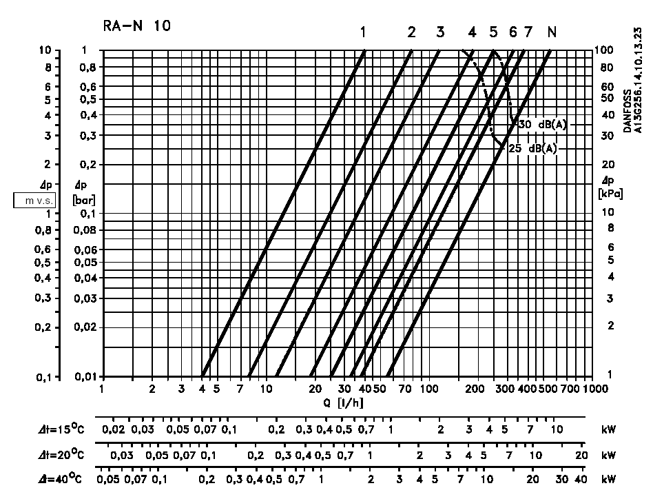 Obr. 37 Výkonový