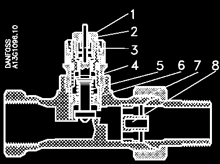 Obr. 38 Výkonový diagram ventilu RA N DN 15 Obr.