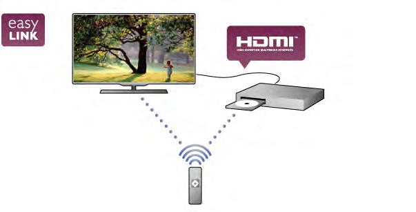 1.8 Pause TV και εγγραφές Συνδέοντας έναν σκληρό δίσκο USB, µπορείτε να διακόπτετε προσωρινά ή να εγγράφετε εκποµπές από ψηφιακά τηλεοπτικά κανάλια.