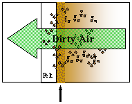 Εισαγωγή Φίλτρα: Μπορούν να χρησιμοποιηθούν και για τον έλεγχο της αέριας ρύπανσης; Μπορούμε να έχουμε «τρύπες» μεγέθους 0,1 μm ή η απόσταση των ινών να είναι μικρότερη από 0,1 μm; Τέτοια φίλτρα