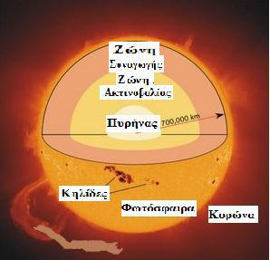 ταξιδεύει και πάλι σε μικρή απόσταση πριν απορροφηθεί από κάποιο άλλο άτομο.