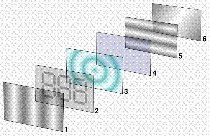 LIQUID CRYSTAL DISPLAY (LCD) Komponente LCD-a: 1. Vertikalni polarizujući filtar 2. Stakleni supstrat sa transparentnim elektrodama (Indium Tin Oxide (ITO) elektrode) 3.