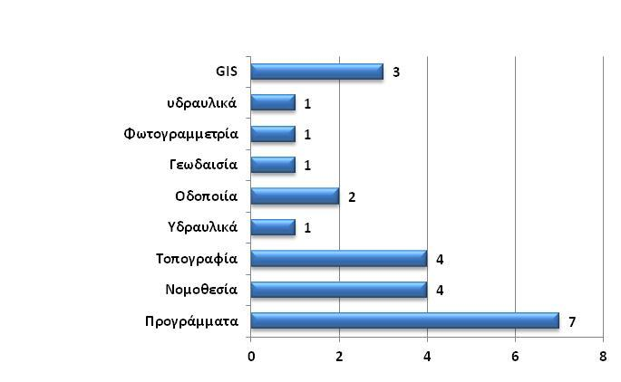 ΠΑΡΑΔΟΤΕΟ 1.4.