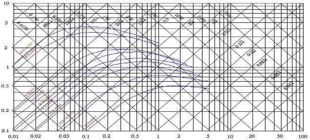 V-I Characteristic Curves (representative) SCK05052~SCK0520X3 Voltage (V) Current () SCK08042~SCK08201 Voltage (V)