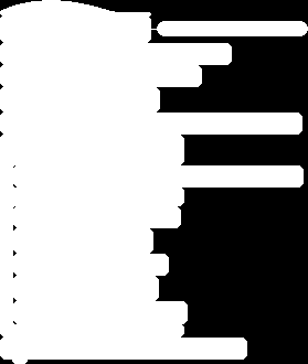 Kiirtutvus Pythoniga See jaotis on programmi struktuuri ja komponentide tutvustamiseks.