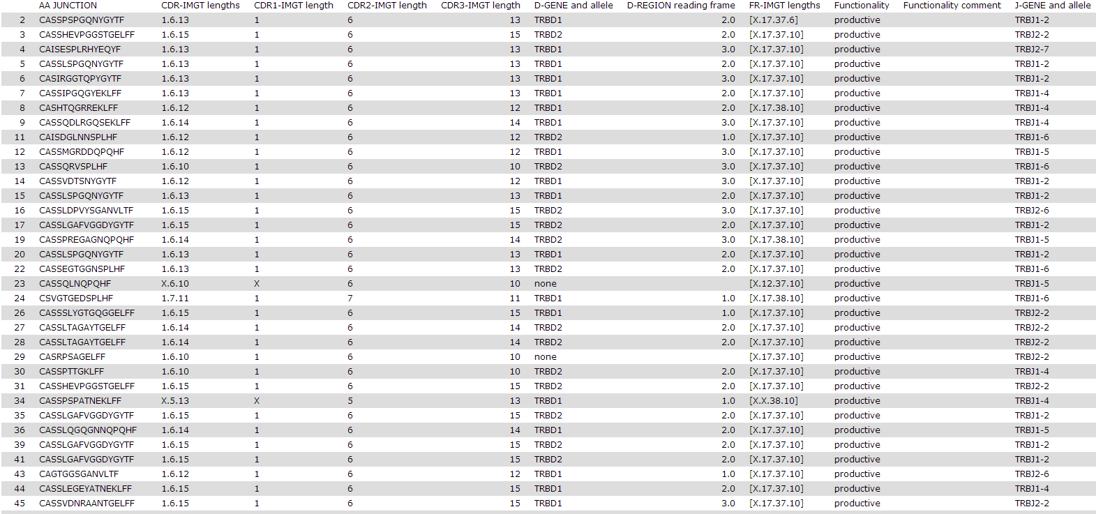 Εικόνα 6-12. Το εργαλείο NGS Filtering.