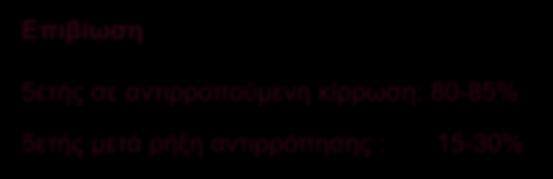 Ετήσια επίπτωση ρήξης αντιρρόπησης 3-4% Ετήσια επίπτωση HKK 2-4% Επιβίωση 5ετής σε