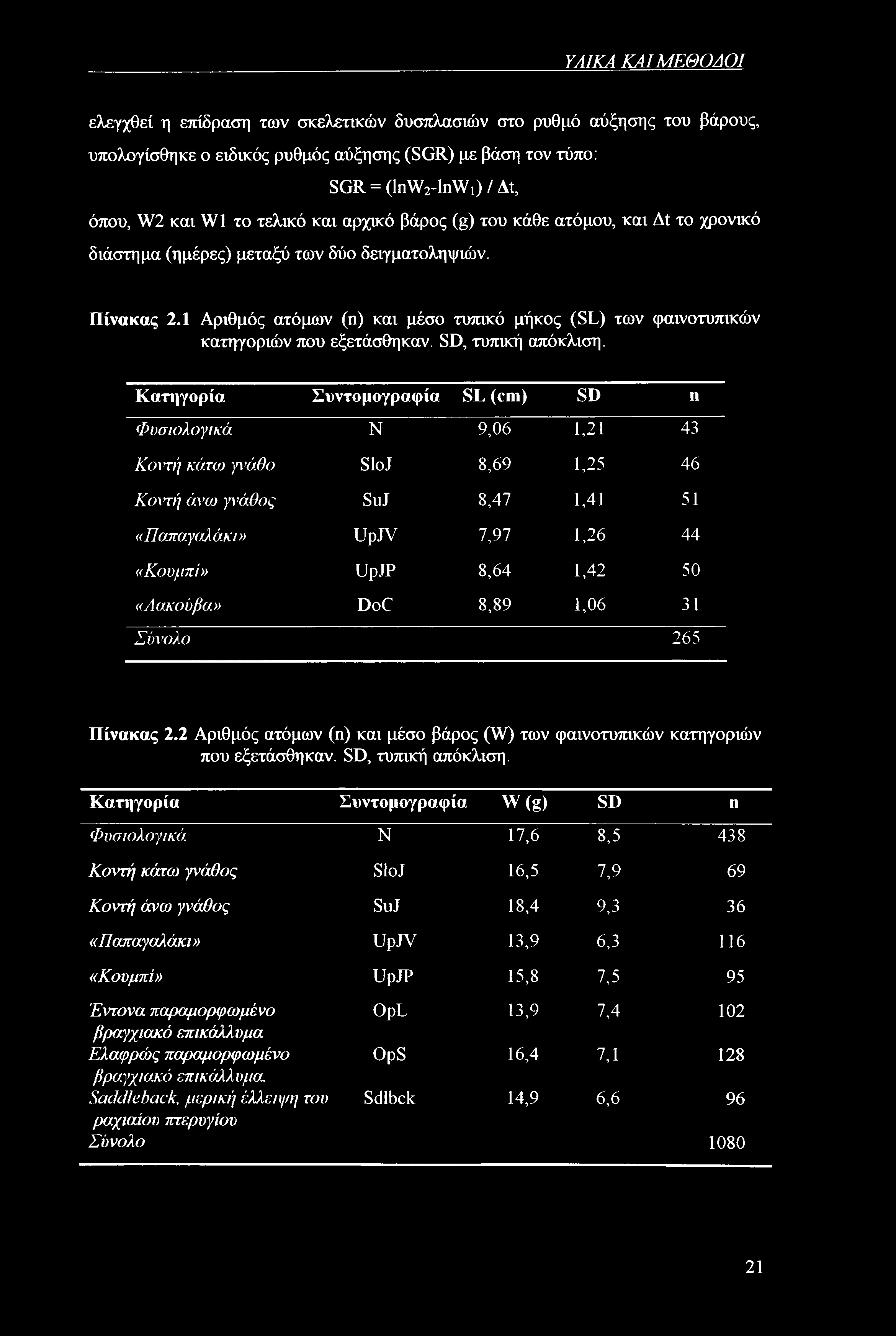 ΥΛΙΚΑ ΚΑΙ ΜΕΘΟΔΟΙ ελεγχθεί η επίδραση των σκελετικών δυσπλασιών στο ρυθμό αύξησης του βάρους, υπολογίσθηκε ο ειδικός ρυθμός αύξησης (SGR) με βάση τον τύπο: SGR = (lnw2-lnwi)/at, όπου, W2 και W1 το