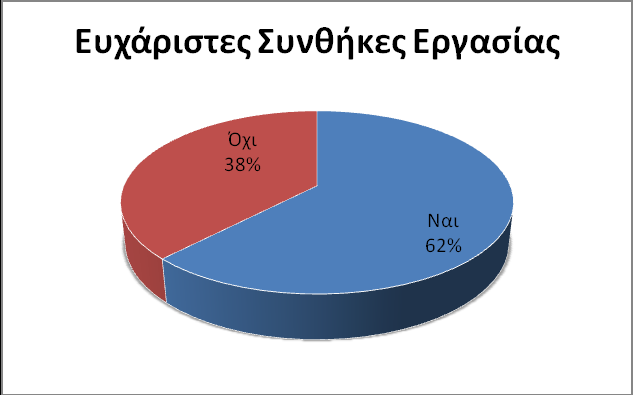 Τμήμα Δημοσίων Σχέσεων και Επικοινωνίας Οκτώβριος 2011 Σχέση Εργασίας με τον Δήμο: Σχέση Εργασίας: Μόνιμοι Υπάλληλοι