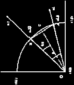 Results Documents /cosine