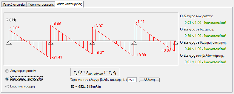 Σχήµα 6.