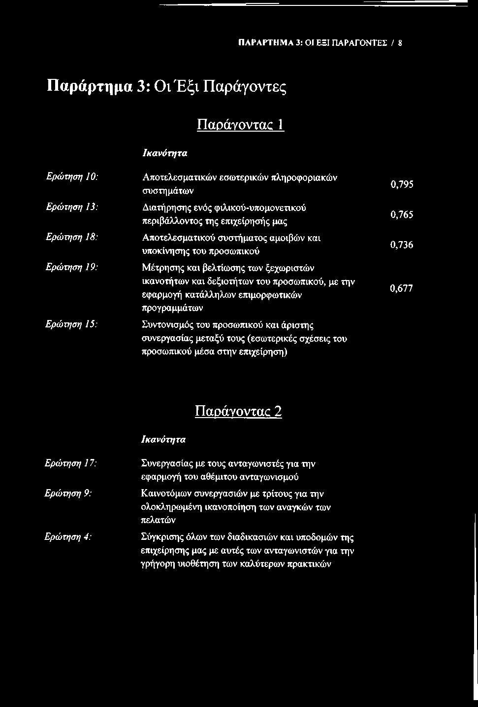 ΠΑΡΑΡΤΗΜΑ 3: ΟΙ ΕΞΙ ΠΑΡΑΓΟΝΤΕΣ / 8 Παράρτημα 3: Οι Έξι Παράγοντες Ικανότητα Παράγοντας 1 Ερώτηση 10: Ερώτηση 13: Ερώτηση 18: Ερώτηση 19: Ερώτηση 15: Αποτελεσματικών εσωτερικών πληροφοριακών