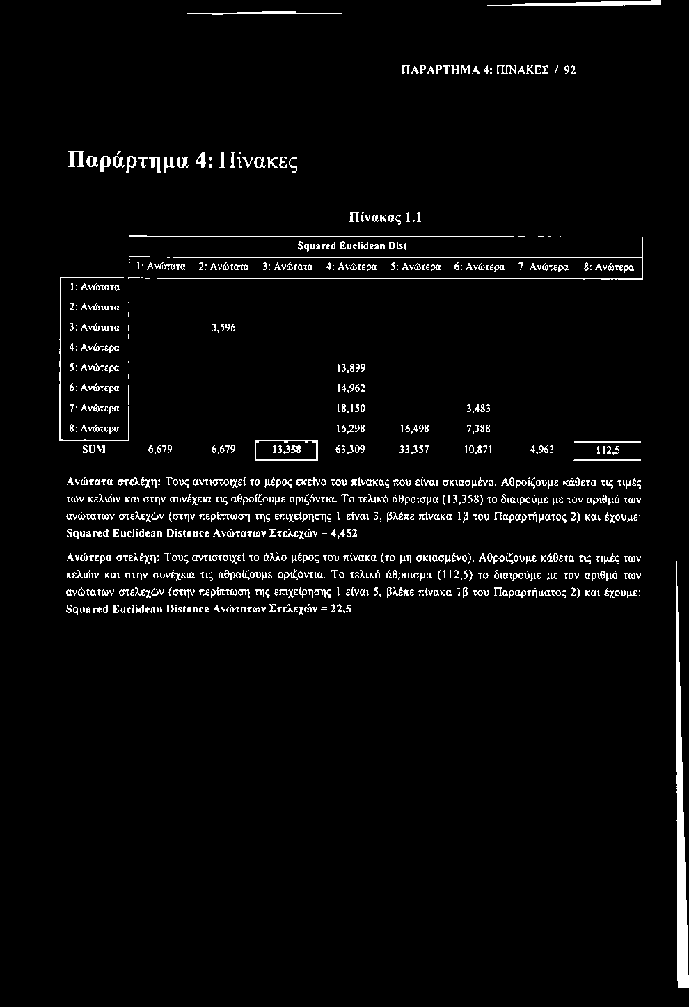 ΠΑΡΑΡΤΗΜΑ 4: ΠΙΝΑΚΕΣ / 92 Παράρτημα 4: Πίνακες Πίνακας 1.