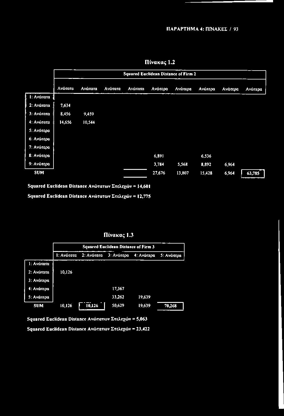 ΠΑΡΑΡΤΗΜΑ 4: ΠΙΝΑΚΕΣ / 93 Πίνακας 1.