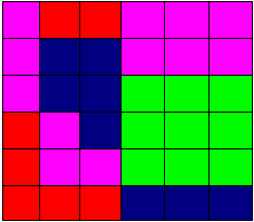 F={(c i, p i,υ i ),s} Yπολογισµός του s Συνεκτικότητα: είχνει την σχέση µεταξύ χώρου χαρακτηριστικών και επιπέδου εικόνας p i Η µέση