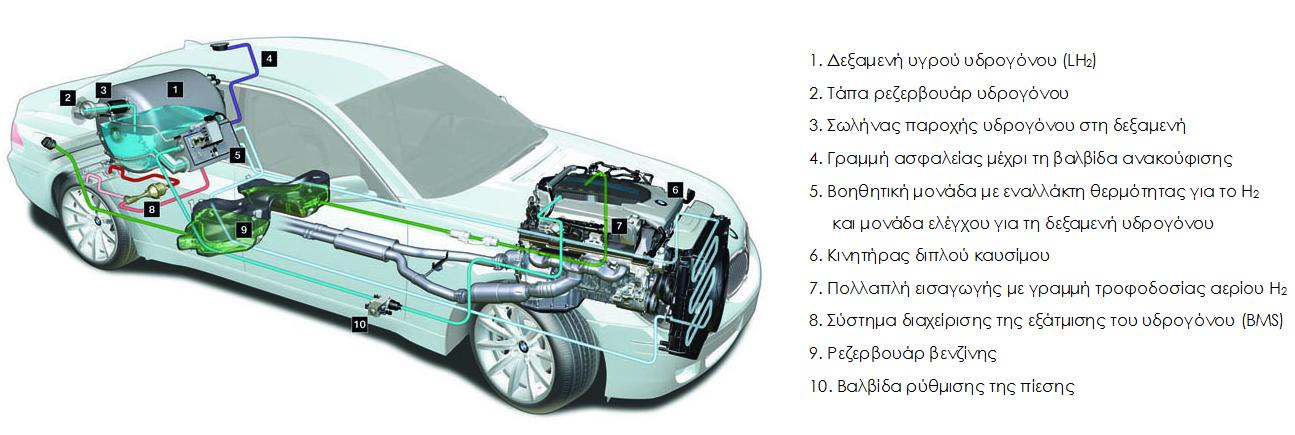 Εικόνα 4-24. Το τροποποιημένο μοντέλο Quantum Hydrogen Prius (πηγή: http://www.nbcnews.