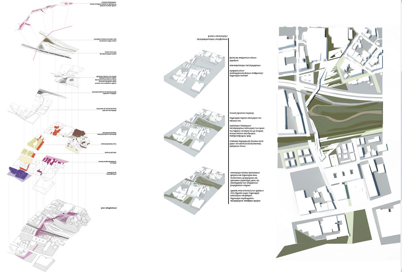 Εικ.3 Αστικός σχεδιασμός στα όρια της πόλης δυτική είσοδος, εστιασμένες προτάσεις (φοιτ.: Λ. Μαργαρίτη, Α. Νιάκα, Ε.