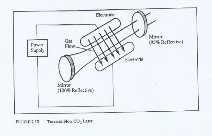 - 7 - Medzi plynové lasery patrí excimerový laser, ktorý používa xenón Xe 2, fluor F 2 a ďalšie vzácne plyny ako prvky laserovacieho média. Typické excimerové komplexy obsahujú ArF, KrF, XeF a iné.