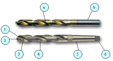 Gaurirea metalelor si aliajelor Subiectul 3 10p Pe baza schitelor de mai jos, sa se identifice tipurile de burghie si sa se precizeze partile componente: Figura 3.